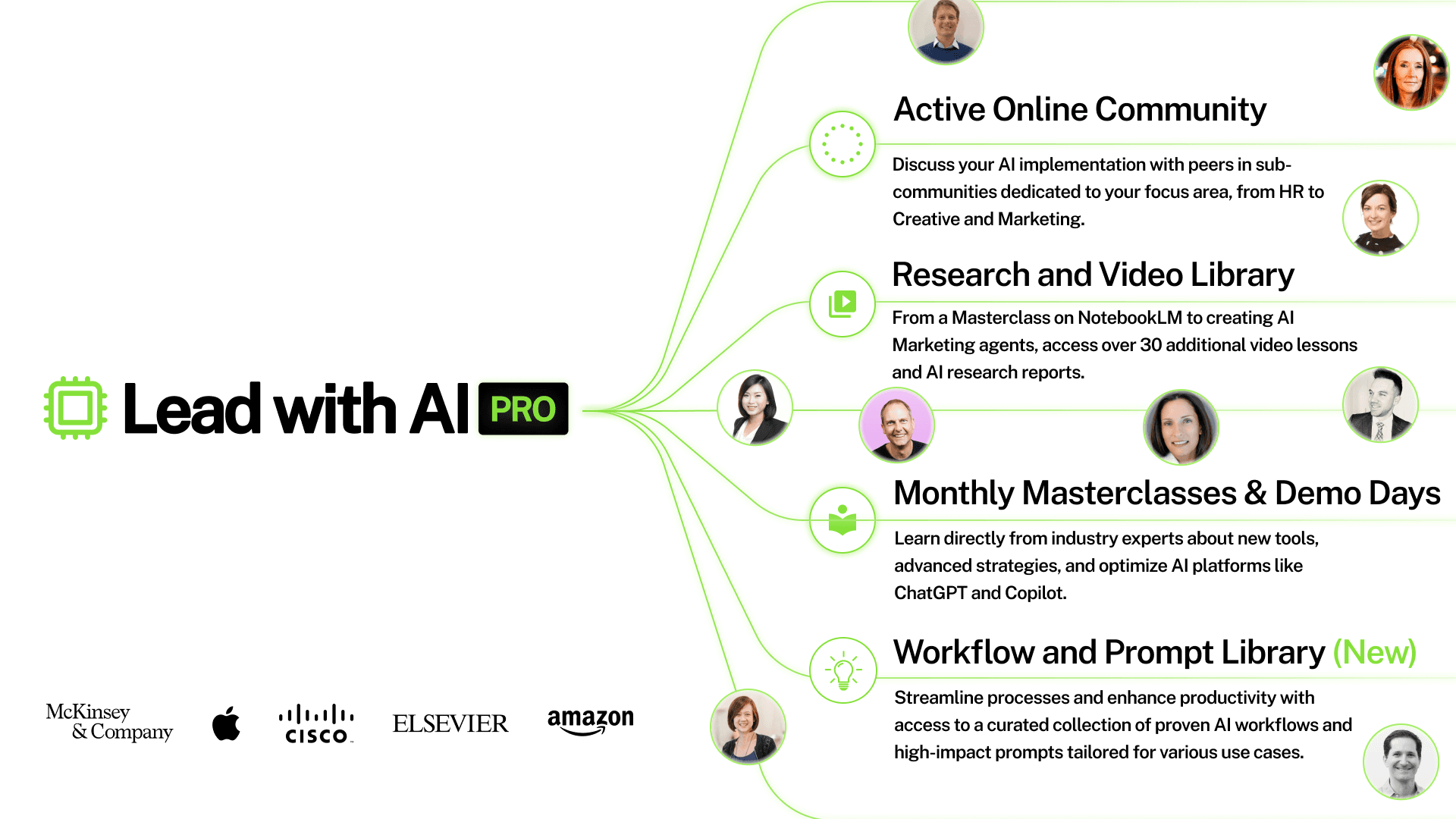 Lead with AI PRO Membership (14-day Trial, No Risk)